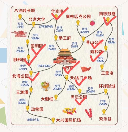 如何制作旅游出行表格(怎么制作行程表格) 如何制作旅游出行表格(怎么制作行程表格)