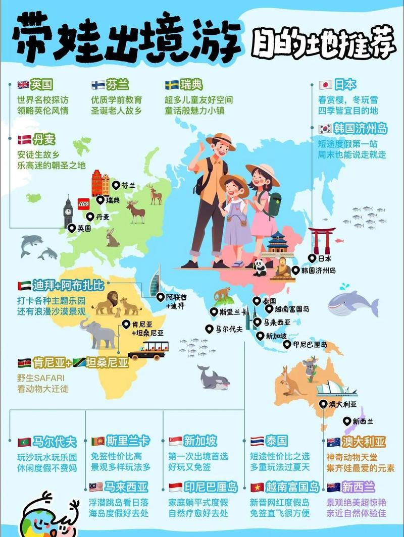 出国旅游英文 出国旅游英文